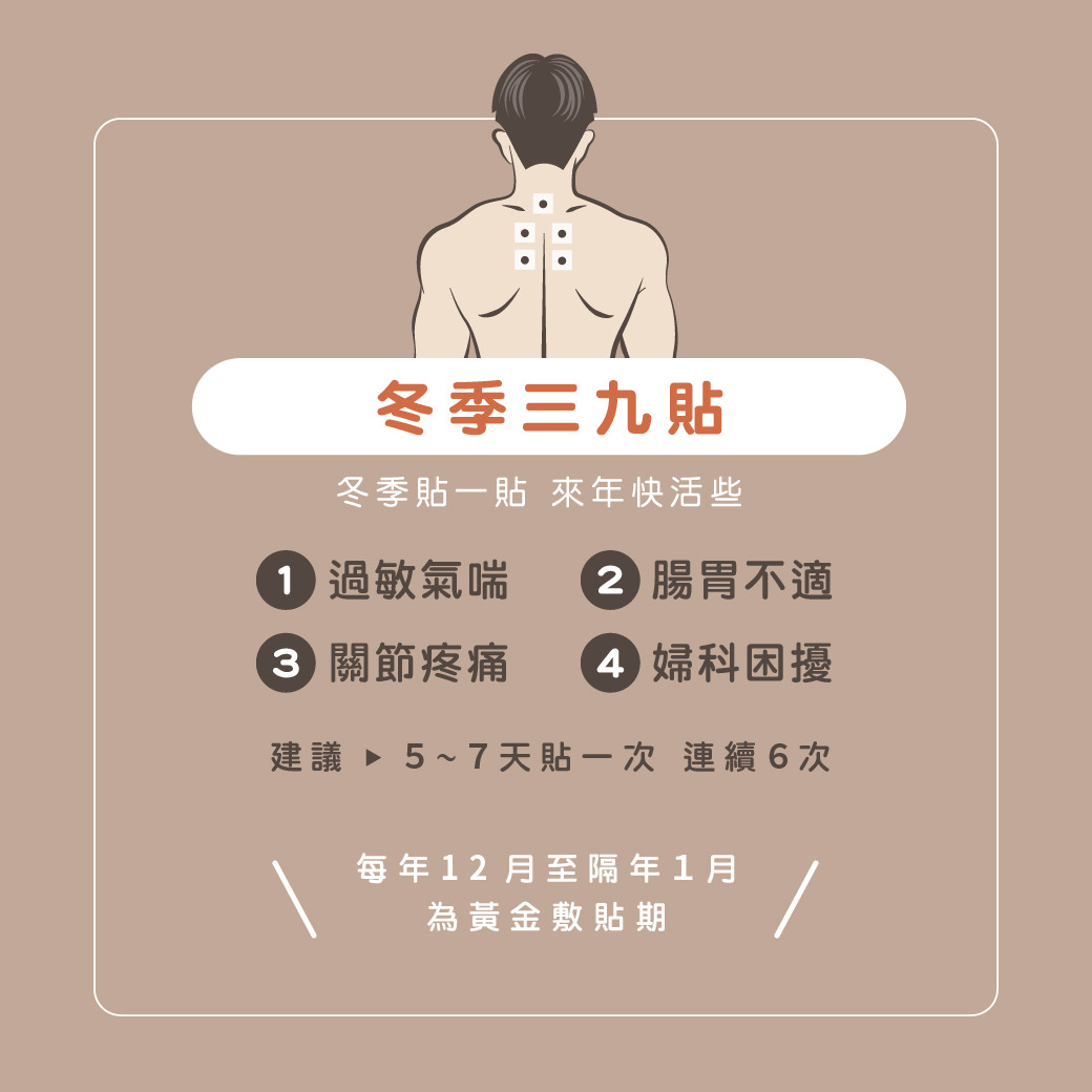 這張圖片介紹「冬季三九貼」的健康保健功效，主要適用於過敏氣喘、腸胃不適、關節痠痛、婦科困擾等問題，建議5～7天貼一次，連續6次，並提醒每年12月至隔年1月是黃金敷貼期。