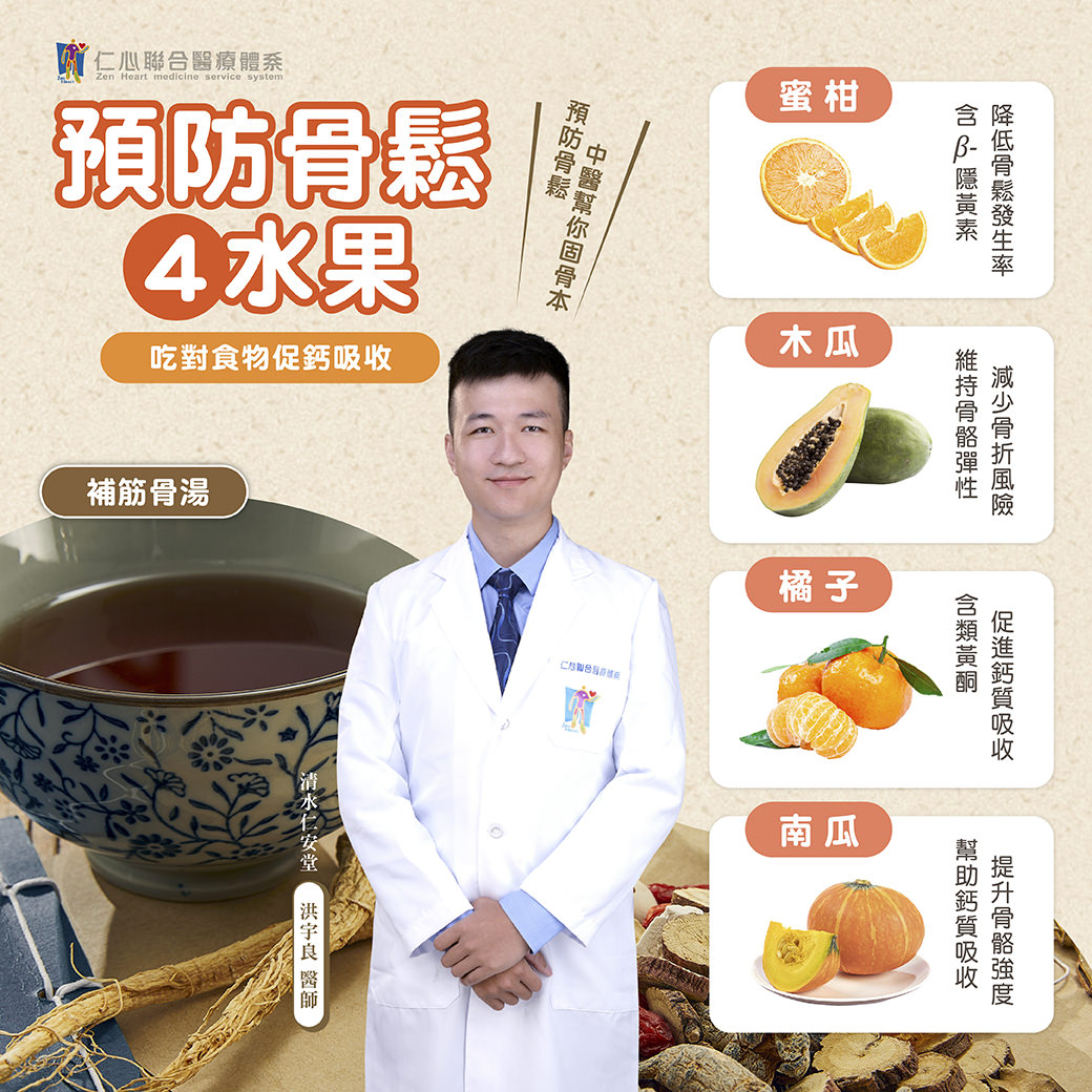 中醫師推薦預防骨鬆的四種水果，包括蜜柑、木瓜、橘子和南瓜，能降低骨鬆發生率、減少骨折風險並促進鈣質吸收，同時建議搭配補筋骨湯，強化骨骼健康，提醒民眾透過適當飲食保養固骨本。