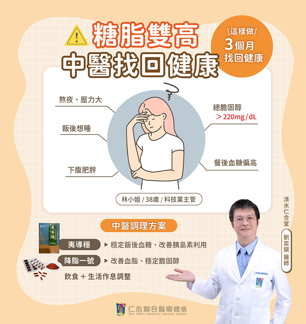 中醫師以案例說明糖脂雙高問題，包括熬夜、壓力大、飯後嗜睡、下腹肥胖、總膽固醇高及餐後血糖偏高等症狀，建議透過中藥調理方案如夷導穩與降脂一號，加上飲食與作息調整，可於三個月內改善血糖血脂指標，恢復健康生活。