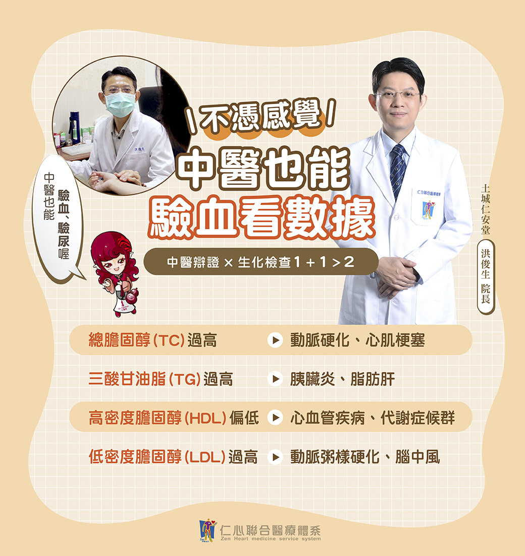 中醫師介紹透過驗血與生化檢查結合中醫辨證，精準診斷總膽固醇(TC)、三酸甘油脂(TG)、高密度膽固醇(HDL)、低密度膽固醇(LDL)等健康指標，及早發現動脈硬化、心肌梗塞、脂肪肝、腦中風等風險，強調中醫也能客觀數據化診斷健康問題。