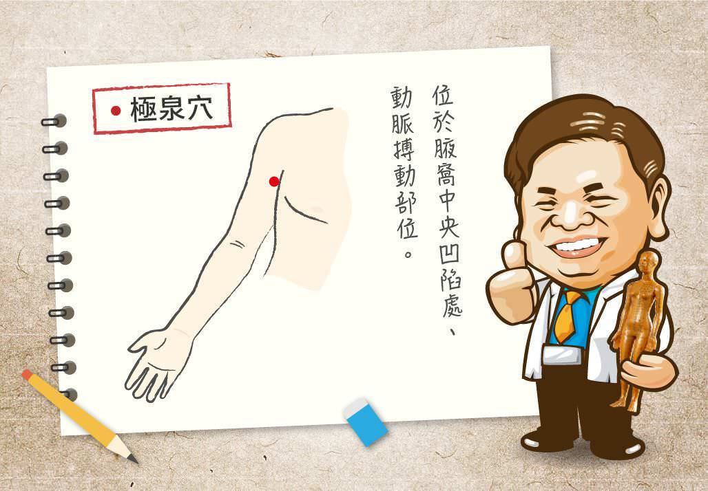 極泉穴