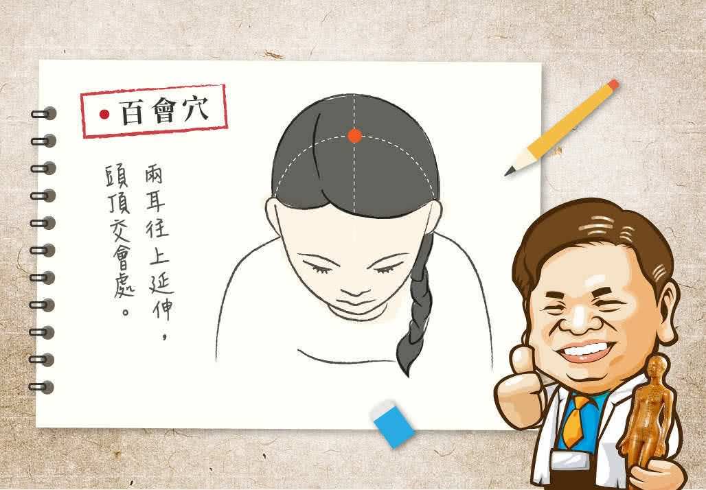 百會穴